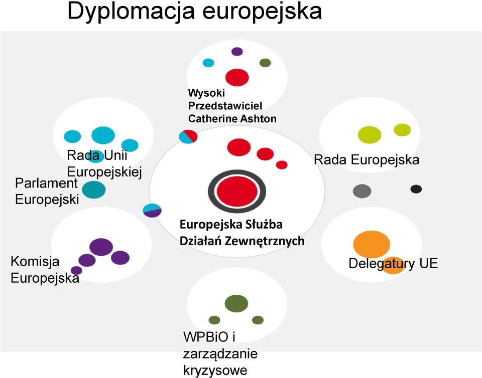 Komisja Europejska Europejska Służba Działań