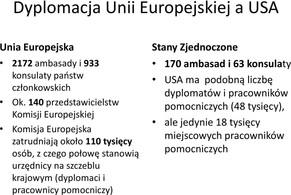 stanowią urzędnicy na szczeblu krajowym (dyplomaci i pracownicy pomocniczy) Stany Zjednoczone 170 ambasad i 63