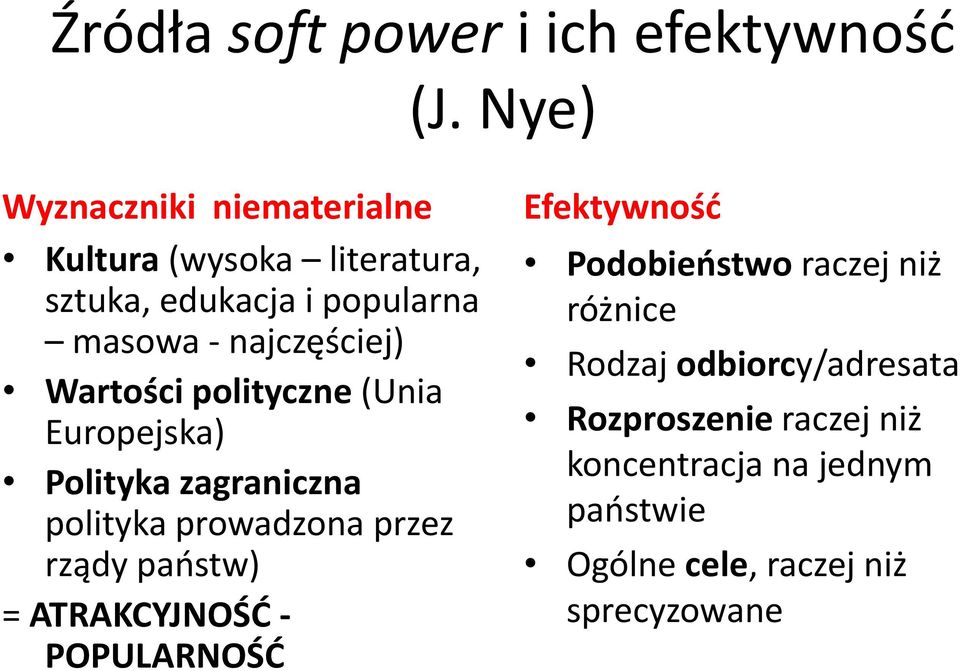 Wartości polityczne (Unia Europejska) Polityka zagraniczna polityka prowadzona przez rządy państw) =