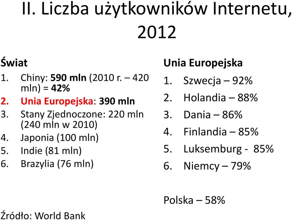 Japonia (100 mln) 5. Indie (81 mln) 6. Brazylia (76 mln) Unia Europejska 1. Szwecja 92% 2.