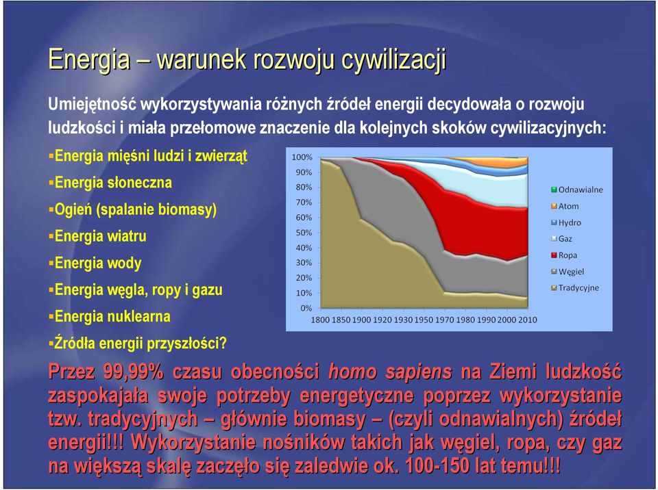 energii przyszłości? Przez 99,99% czasu obecności ci homo sapiens na Ziemi ludzkość zaspokajała a swoje potrzeby energetyczne poprzez wykorzystanie tzw.