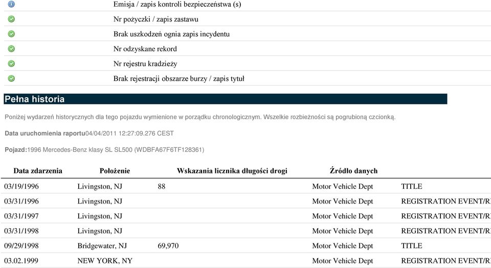 276 CEST Pojazd:1996 Mercedes-Benz klasy SL SL500 (WDBFA67F6TF128361) Data zdarzenia Położenie Wskazania licznika długości drogi Źródło danych 03/19/1996 Livingston, NJ 88 Motor Vehicle Dept TITLE