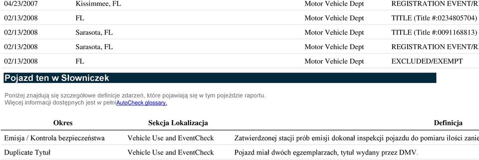 definicje zdarzeń, które pojawiają się w tym pojeździe raportu. Więcej informacji dostępnych jest w pełniautocheck glossary.