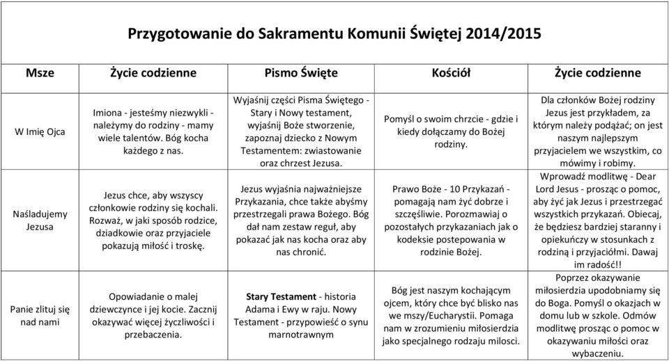 Rozważ, w jaki sposób rodzice, dziadkowie oraz przyjaciele pokazują miłość i troskę. Opowiadanie o malej dziewczynce i jej kocie. Zacznij okazywać więcej życzliwości i przebaczenia.