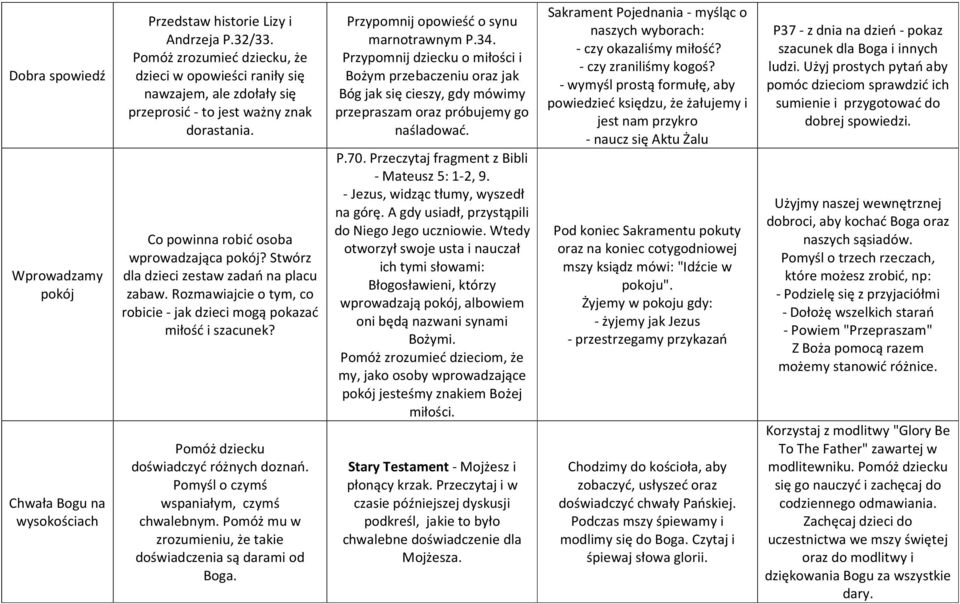 Stwórz dla dzieci zestaw zadań na placu zabaw. Rozmawiajcie o tym, co robicie - jak dzieci mogą pokazać miłość i szacunek? Pomóż dziecku doświadczyć różnych doznań.