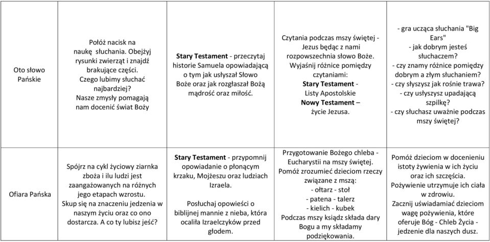 Czytania podczas mszy świętej - Jezus będąc z nami rozpowszechnia słowo Boże. Wyjaśnij różnice pomiędzy czytaniami: Stary Testament - Listy Apostolskie Nowy Testament życie Jezusa.