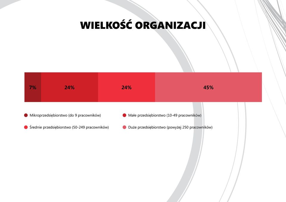 przedsiębiorstwo (10-49 pracowników) Średnie