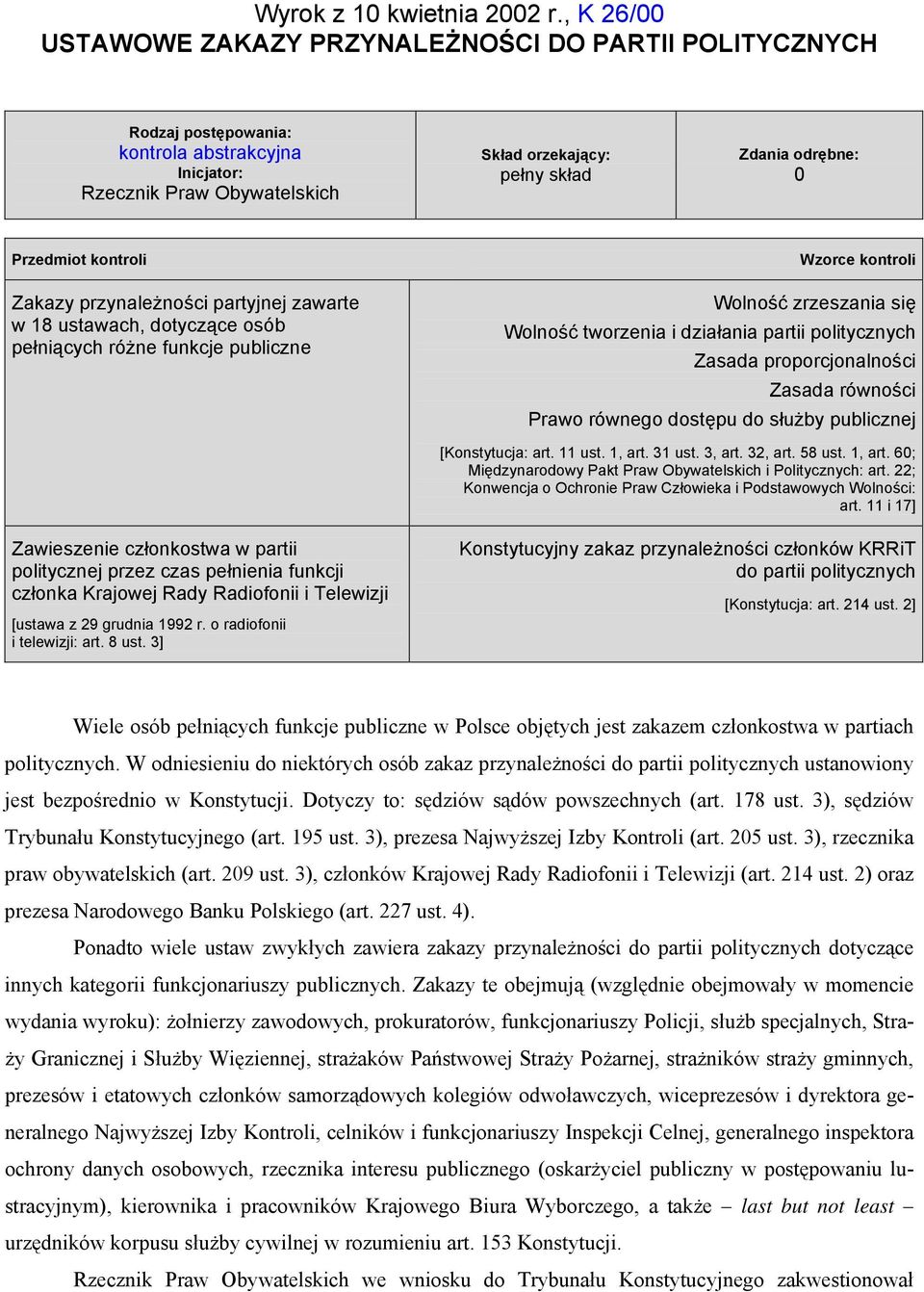 Przedmiot kontroli Wzorce kontroli Zakazy przynależności partyjnej zawarte w 18 ustawach, dotyczące osób pełniących różne funkcje publiczne Wolność zrzeszania się Wolność tworzenia i działania partii