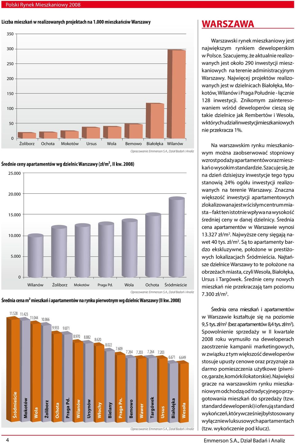 000 mieszkańców Warszawy 350 300 250 200 150 100 4 50 0 Żoliborz Ochota Mokotów Ursus Wola Bemowo Białołęka Wilanów Średnie ceny apartamentów wg dzielnic Warszawy (zł/m2, II kw. 2008) 25.000 20.