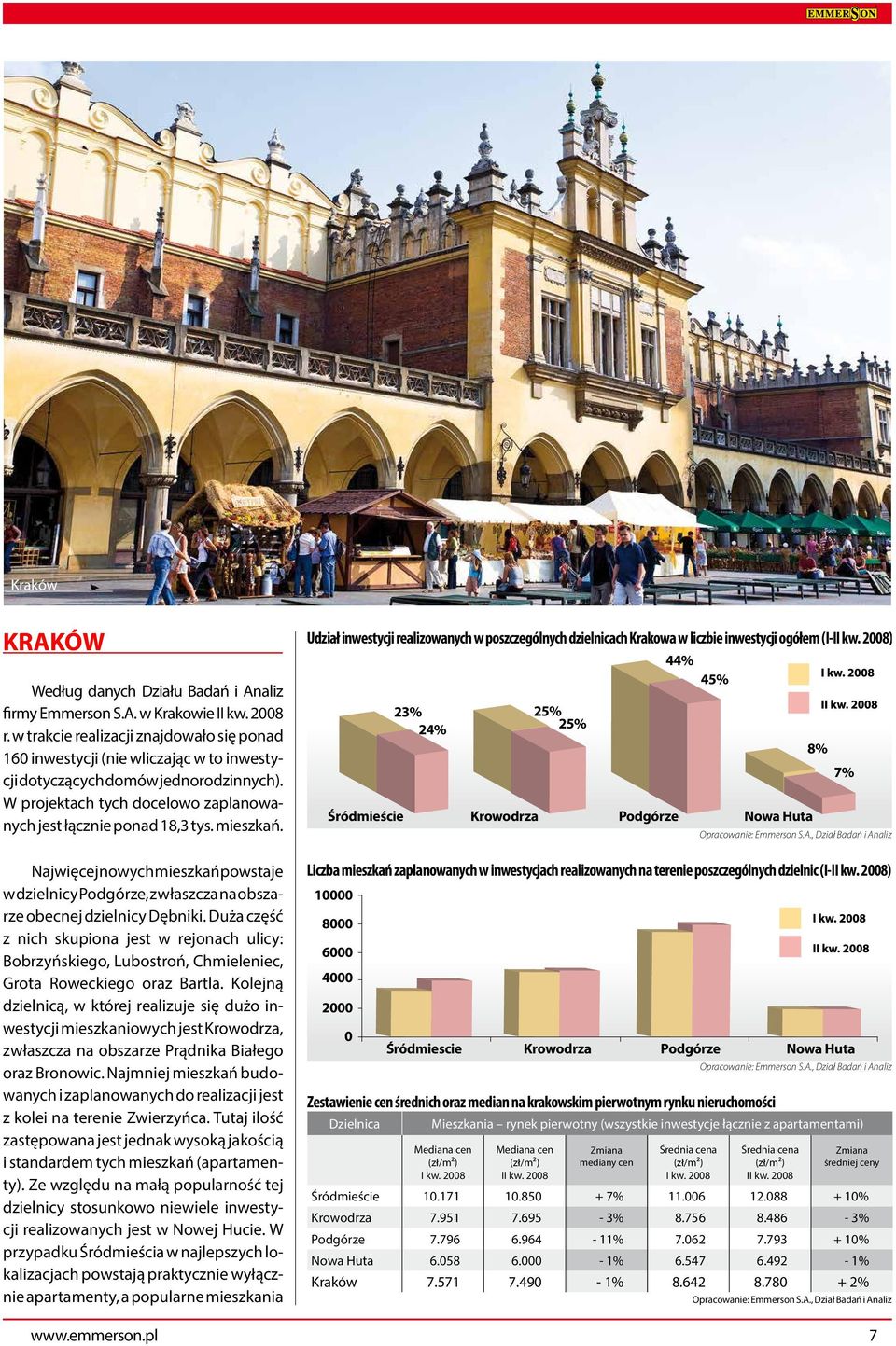 mieszkań. Najwięcej nowych mieszkań powstaje w dzielnicy Podgórze, zwłaszcza na obszarze obecnej dzielnicy Dębniki.