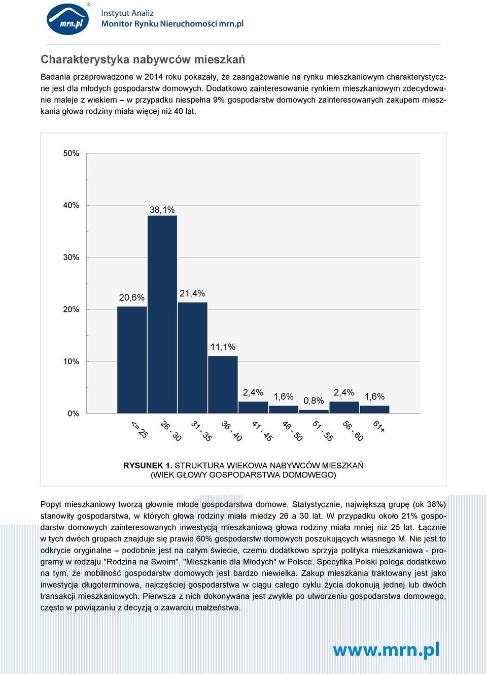 50% 40% 38,1% 30% 20,6% 21,4% 20% 11,1% 10% 2,4% 2,4% 0% RYSUNEK 1. STRUKTURA WIEKOWA NABYWCÓW MIESZKAŃ (WIEK GŁOWY GOSPODARSTWA DOMOWEGO) Popyt mieszkaniowy tworzą głownie młode gospodarstwa domowe.