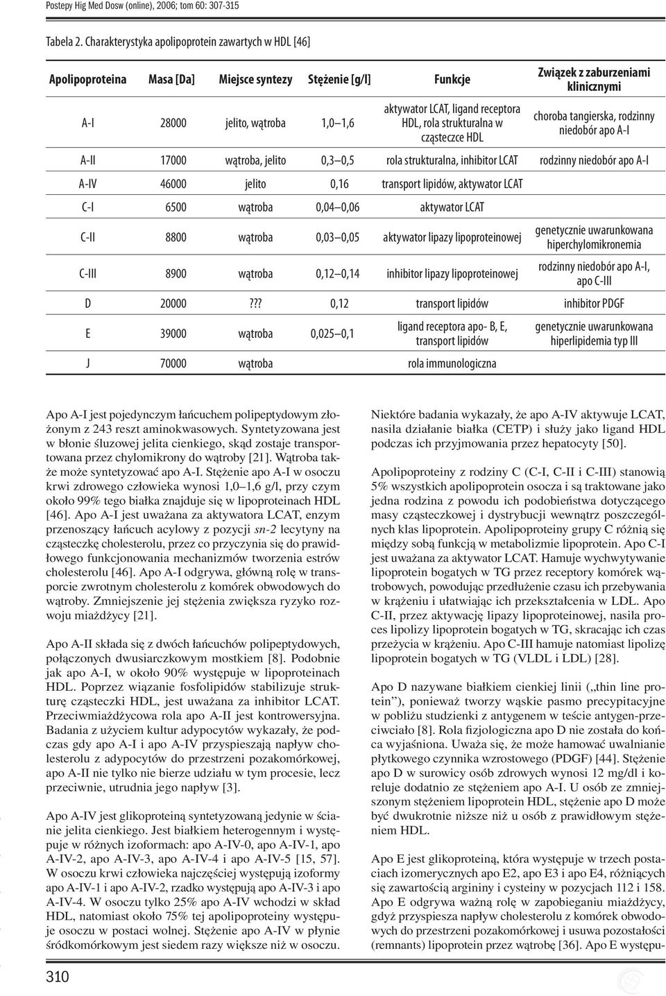 strukturalna w cząsteczce HDL Związek z zaburzeniami klinicznymi choroba tangierska, rodzinny niedobór apo A-I A-II 17000 wątroba, jelito 0,3 0,5 rola strukturalna, inhibitor LCAT rodzinny niedobór
