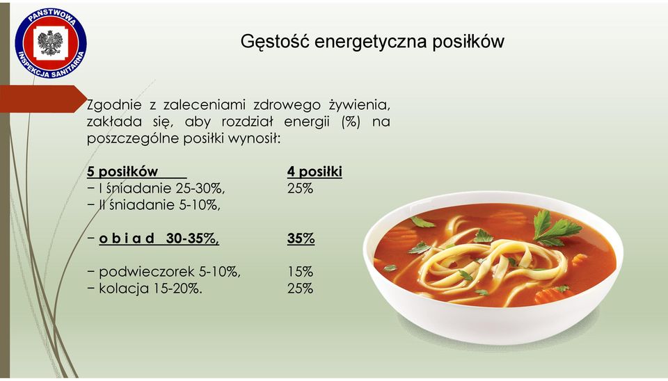 posiłki wynosił: 5 posiłków 4 posiłki I śniadanie 25-30%, 25% II