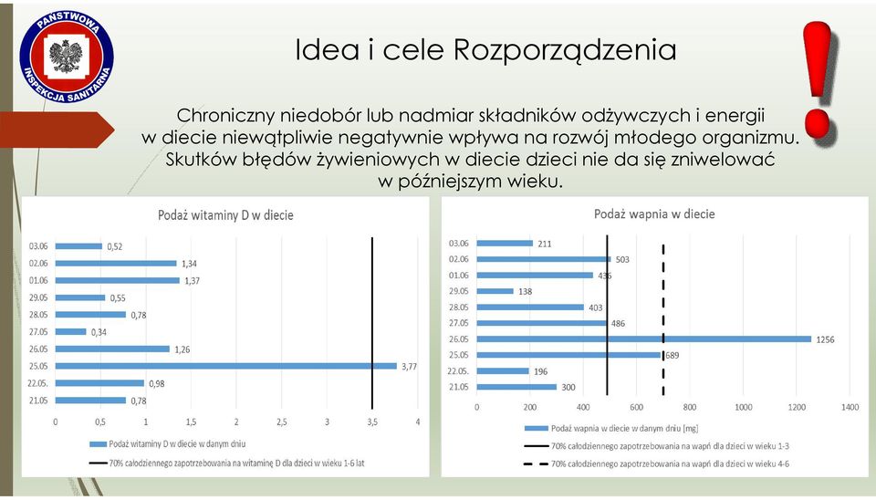 negatywnie wpływa na rozwój młodego organizmu.