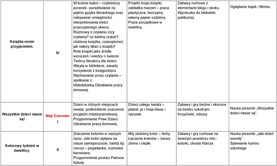 Wizyta w bibliotece, zasady korzystania z księgozbioru. spotkanie z bibliotekarką.odrabianie pracy domowej. Projekt mojej książki; zakładka marzeń praca plastyczna; tworzymy własny papier ozdobny.