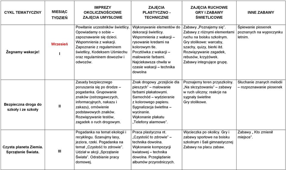 Wykonywanie elementów do dekoracji świetlicy. Wspomnienia z wakacji rysowanie kredami na kolorowym tle. Pocztówka z wakacji malowanie farbami.