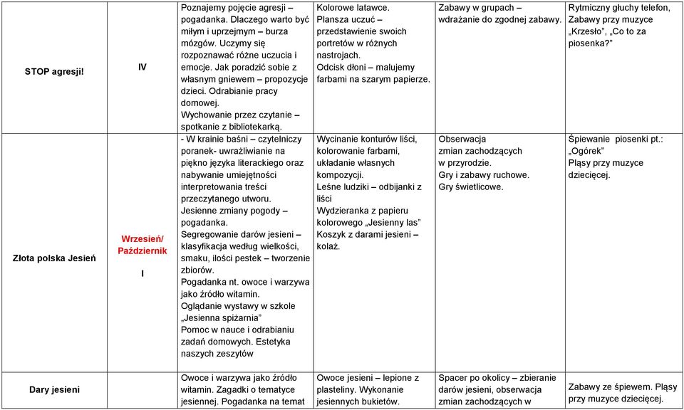 - W krainie baśni czytelniczy poranek- uwrażliwianie na piękno języka literackiego oraz nabywanie umiejętności interpretowania treści przeczytanego utworu. Jesienne zmiany pogody pogadanka.