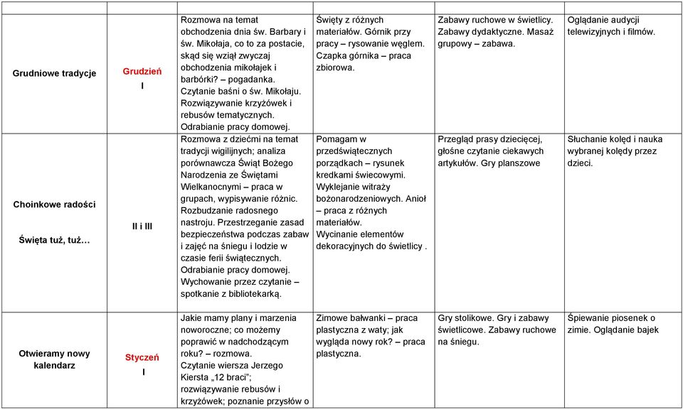 Rozmowa z dziećmi na temat tradycji wigilijnych; analiza porównawcza Świąt Bożego Narodzenia ze Świętami Wielkanocnymi praca w grupach, wypisywanie różnic. Rozbudzanie radosnego nastroju.