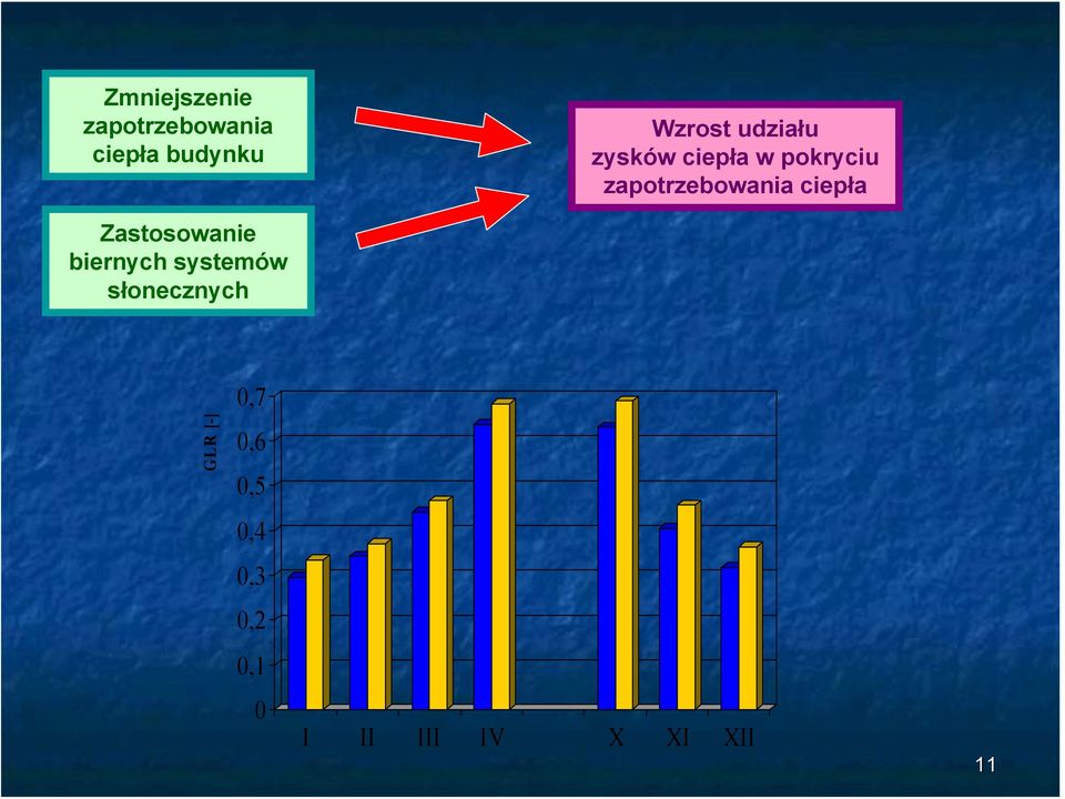 ciepła Zastosowanie biernych systemów słonecznych