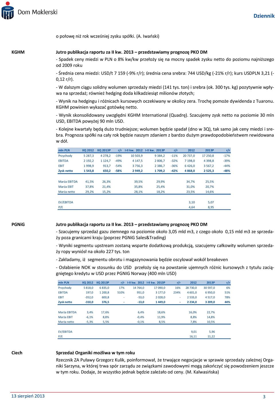 średnia cena srebra: 744 USD/kg (-21% r/r); kurs USDPLN 3,21 (- 0,12 r/r). - W dalszym ciągu solidny wolumen sprzedaży miedzi (141 tys. ton) i srebra (ok. 300 tys.