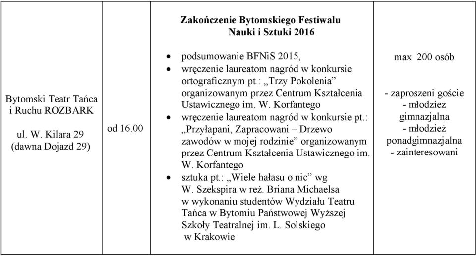 Korfantego wręczenie laureatom nagród w konkursie pt.: Przyłapani, Zapracowani Drzewo zawodów w mojej rodzinie organizowanym przez Centrum Kształcenia Ustawicznego im. W.