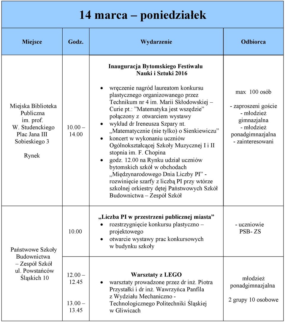 Matematycznie (nie tylko) o Sienkiewiczu koncert w wykonaniu uczniów Ogólnokształcącej Szkoły Muzycznej I i II stopnia im. F. Chopina godz.