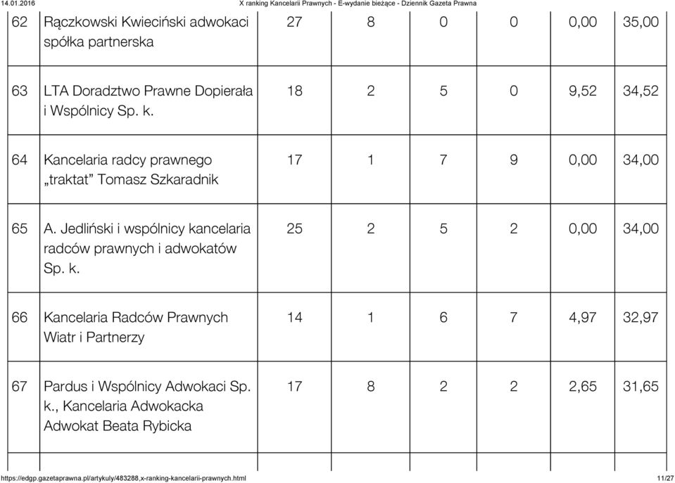 Jedliński i wspólnicy ka