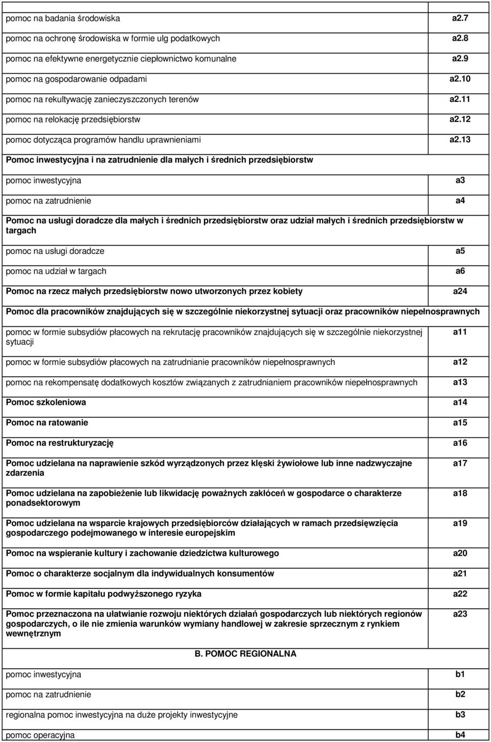 13 Pomoc inwestycyjna i na zatrud dla małych i średnich przedsiębiorstw pomoc inwestycyjna pomoc na zatrud a3 a4 Pomoc na usługi doradcze dla małych i średnich przedsiębiorstw oraz udział małych i