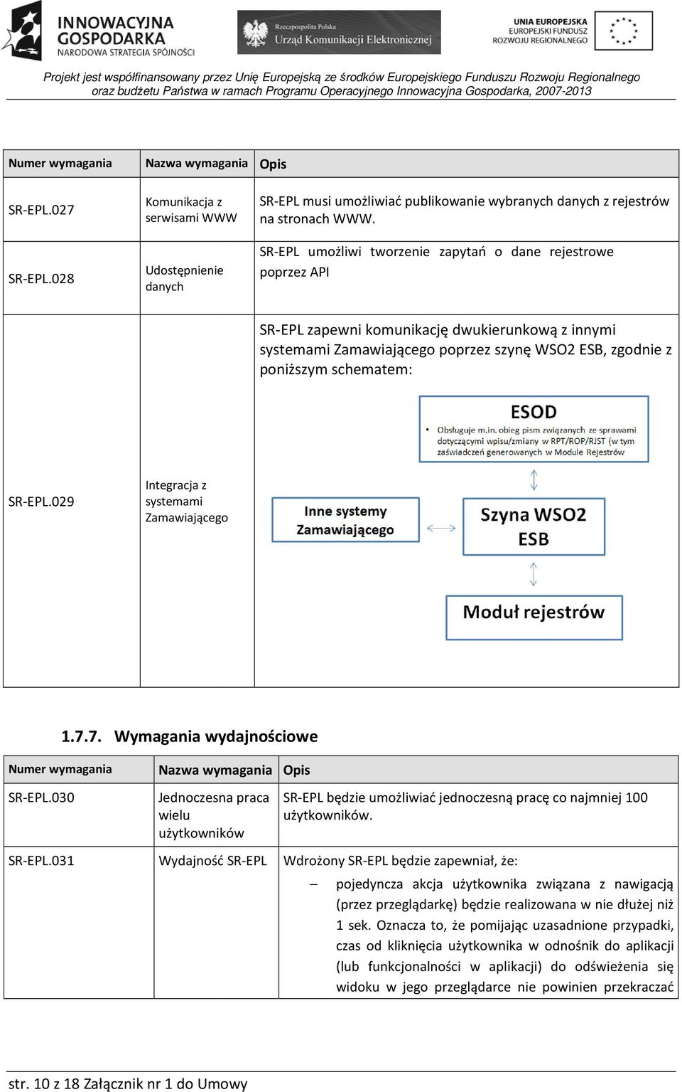 029 Integracja z systemami Zamawiającego 1.7.7. Wymagania wydajnościowe SR-EPL.030 SR-EPL.