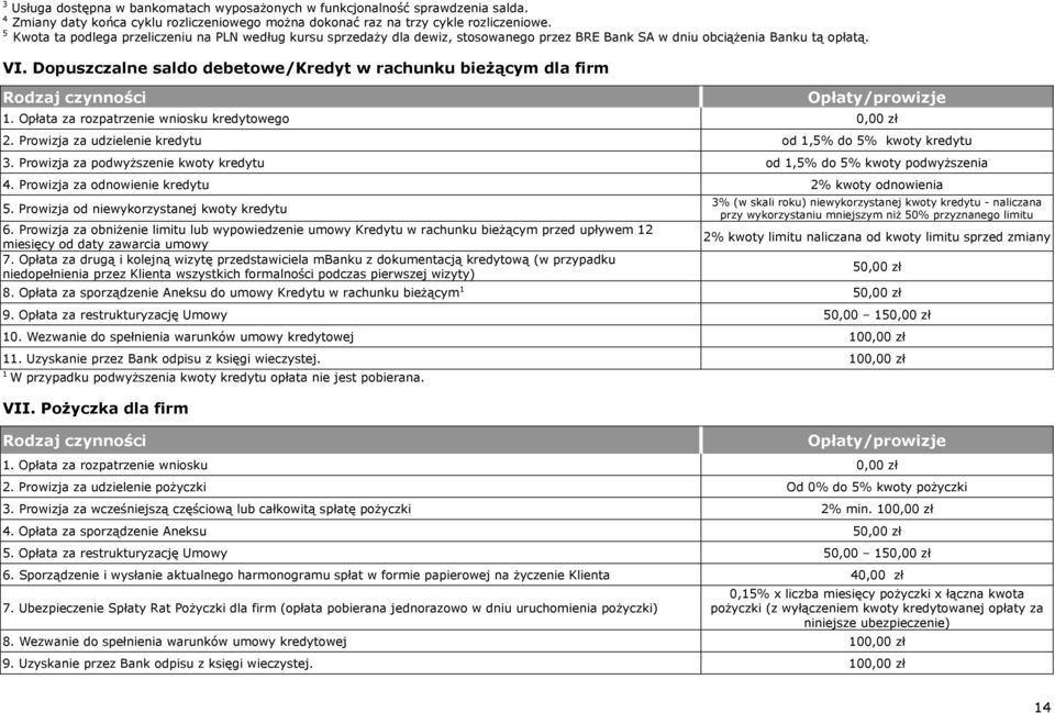 Dopuszczalne saldo debetowe/kredyt w rachunku bieżącym dla firm 1. Opłata za rozpatrzenie wniosku kredytowego 0,00 zł 2. Prowizja za udzielenie kredytu od 1,5% do 5% kwoty kredytu 3.