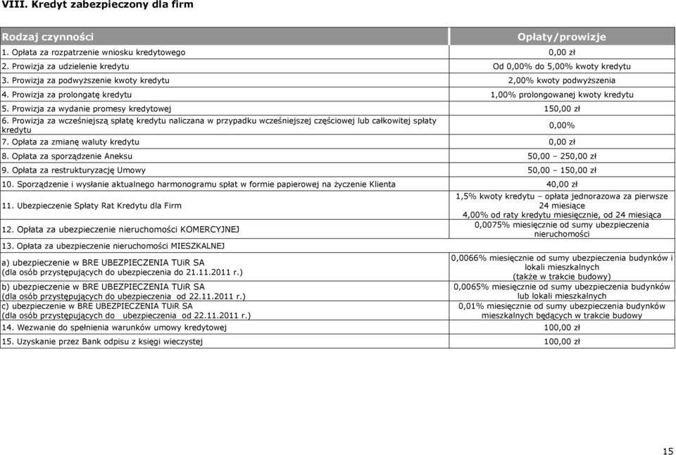 Prowizja za wcześniejszą spłatę kredytu naliczana w przypadku wcześniejszej częściowej lub całkowitej spłaty kredytu 7. Opłata za zmianę waluty kredytu 0,00 zł 8.