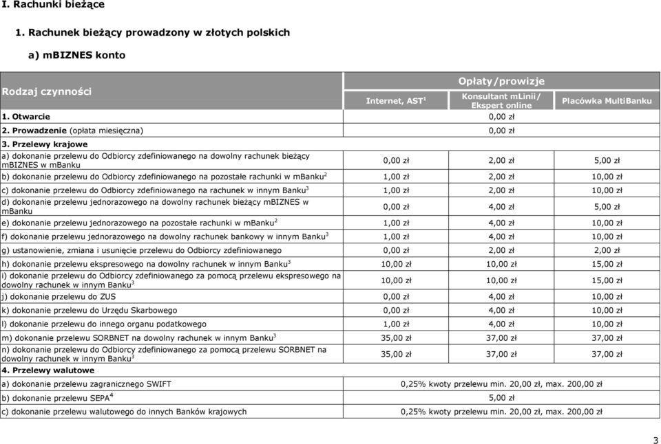 Przelewy krajowe a) dokonanie przelewu do Odbiorcy zdefiniowanego na dowolny rachunek bieżący mbiznes w mbanku Placówka MultiBanku 0,00 zł 2,00 zł 5,00 zł b) dokonanie przelewu do Odbiorcy