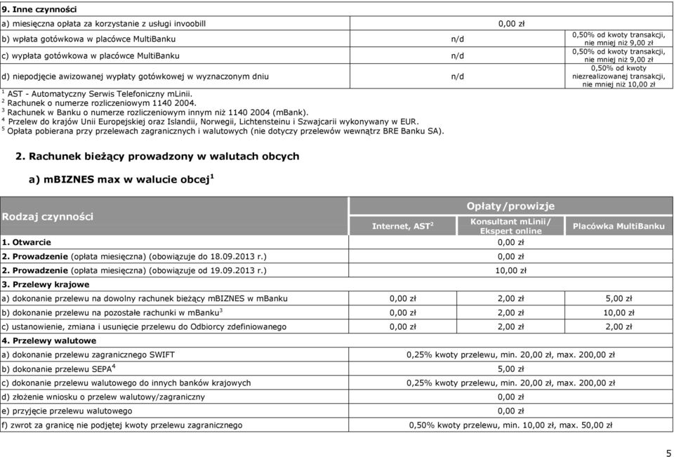 3 Rachunek w Banku o numerze rozliczeniowym innym niż 1140 2004 (mbank). 4 Przelew do krajów Unii Europejskiej oraz Islandii, Norwegii, Lichtensteinu i Szwajcarii wykonywany w EUR.