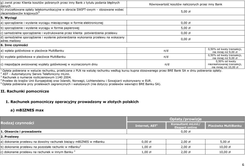 5,00 zł c) samodzielne sporządzenie i wydrukowanie przez klienta potwierdzenia przelewu 0,00 zł d) samodzielne sporządzenie i wysłanie potwierdzenia wykonania przelewu na wskazany adres mailowy 6.