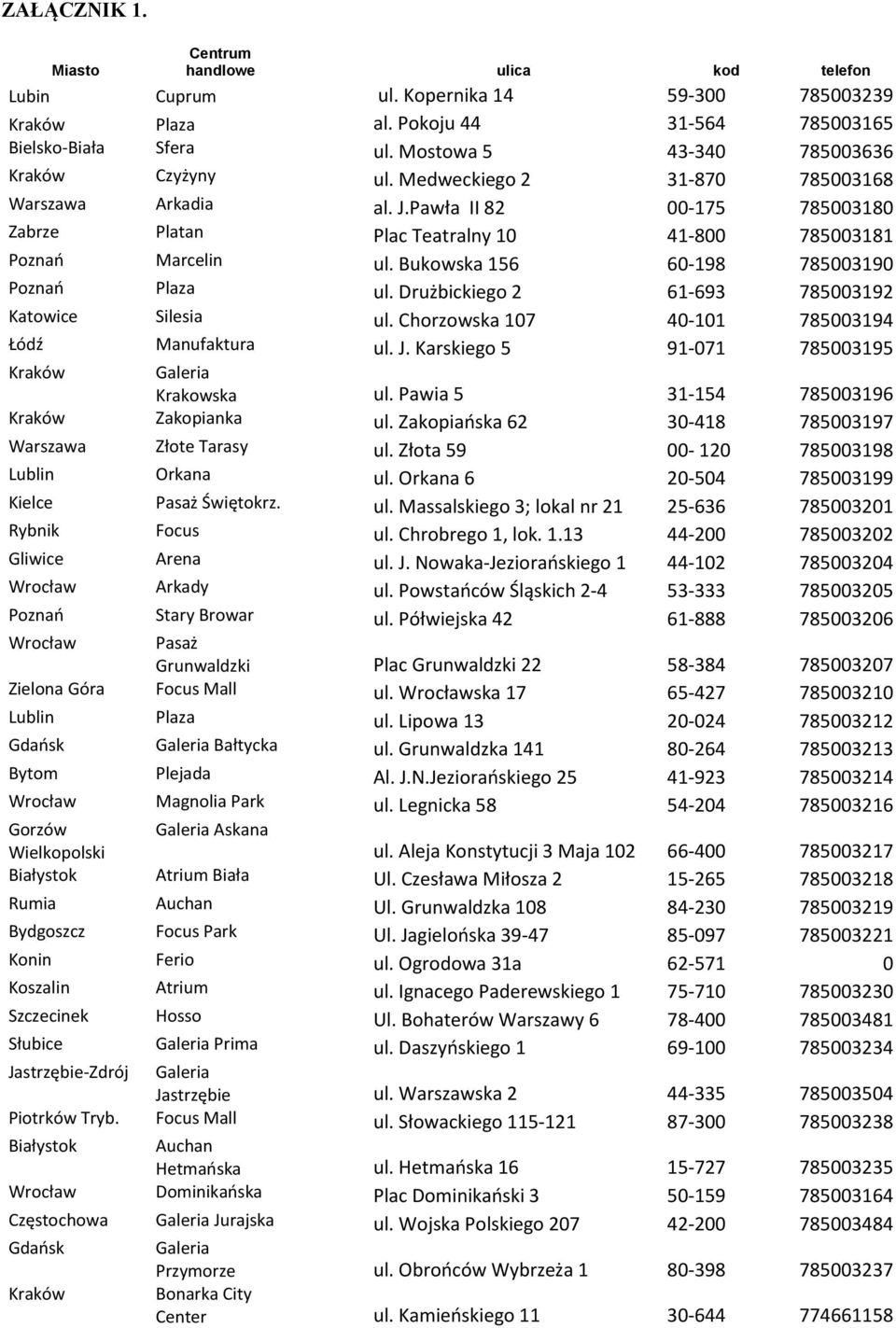 Bukowska 156 60-198 785003190 Poznań Plaza ul. Drużbickiego 2 61-693 785003192 Katowice Silesia ul. Chorzowska 107 40-101 785003194 Łódź Manufaktura ul. J.