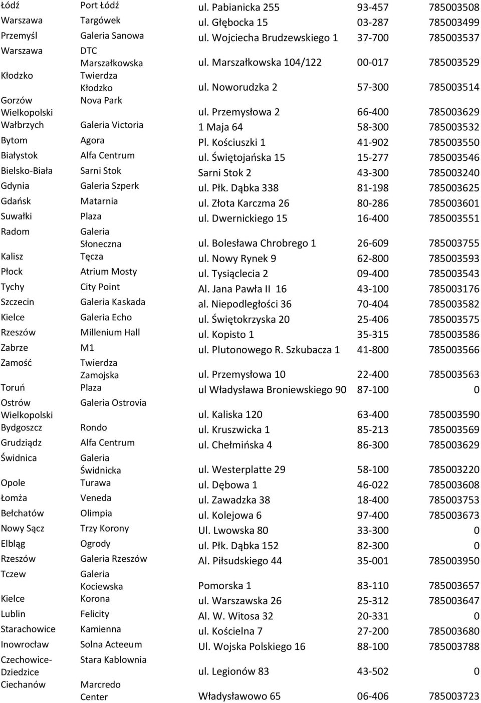 Przemysłowa 2 66-400 785003629 Wałbrzych Victoria 1 Maja 64 58-300 785003532 Bytom Agora Pl. Kościuszki 1 41-902 785003550 Białystok Alfa Centrum ul.