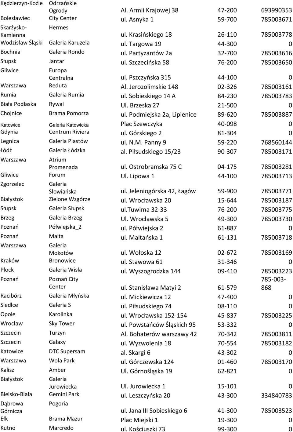 N.M. Panny 9 59-220 768560144 Łódź Łódzka al. Piłsudskiego 15/23 90-307 785003171 Warszawa Atrium Promenada ul. Ostrobramska 75 C 04-175 785003281 Gliwice Forum Ul.