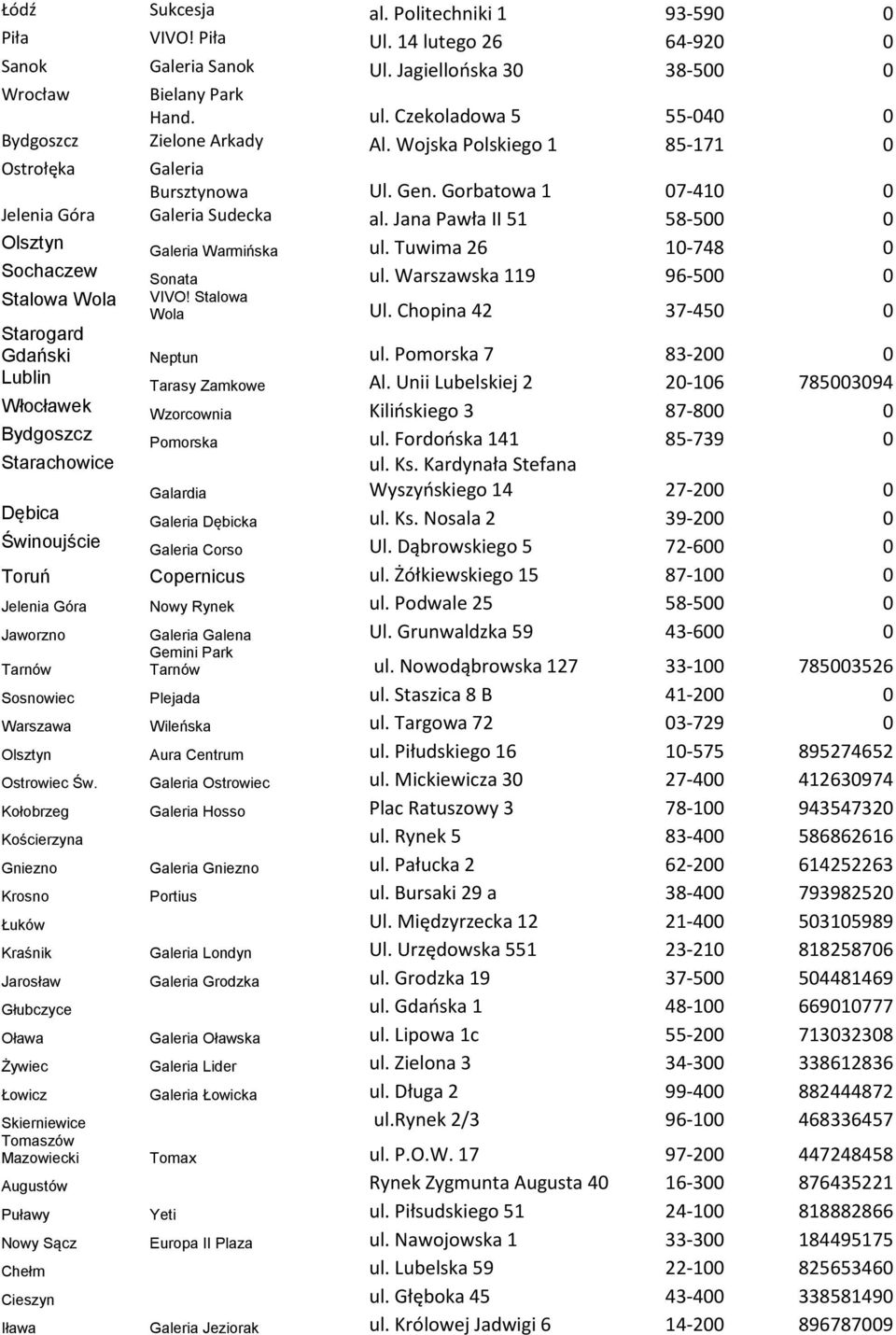 Jana Pawła II 51 58-500 0 Olsztyn Warmińska ul. Tuwima 26 10-748 0 Sochaczew Sonata ul. Warszawska 119 96-500 0 Stalowa Wola VIVO! Stalowa Wola Ul. Chopina 42 37-450 0 Starogard Gdański Neptun ul.