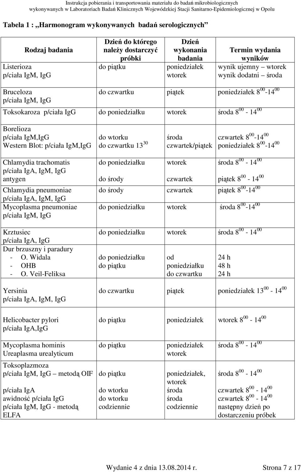 Borelioza p/ciała IgM,IgG Western Blot: p/ciała IgM,IgG do wtorku do czwartku 13 30 środa czwartek/piątek czwartek 8 00-14 00 poniedziałek 8 00-14 00 Chlamydia trachomatis p/ciała IgA, IgM, IgG