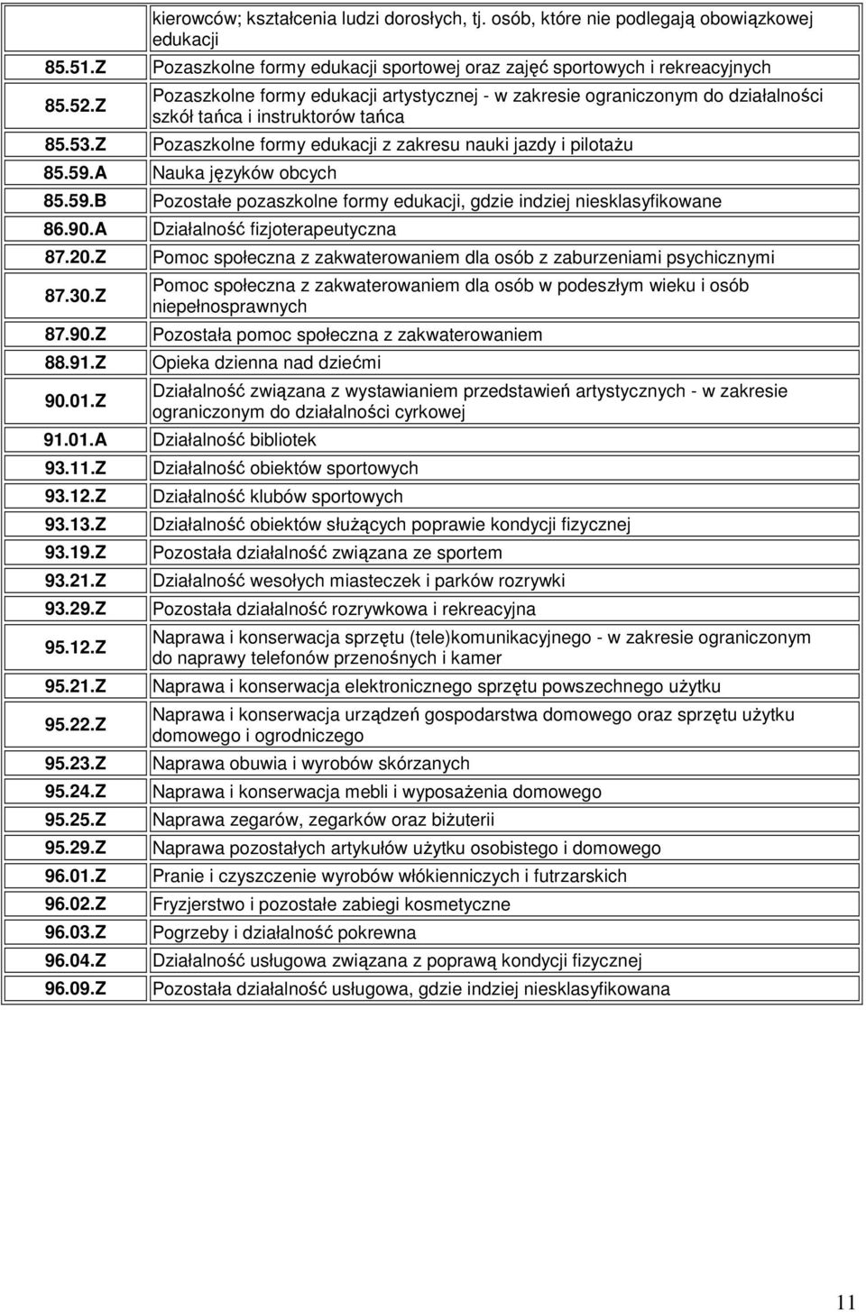 osób, które nie podlegają obowiązkowej edukacji Pozaszkolne formy edukacji sportowej oraz zajęć sportowych i rekreacyjnych Pozaszkolne formy edukacji artystycznej - w zakresie ograniczonym do