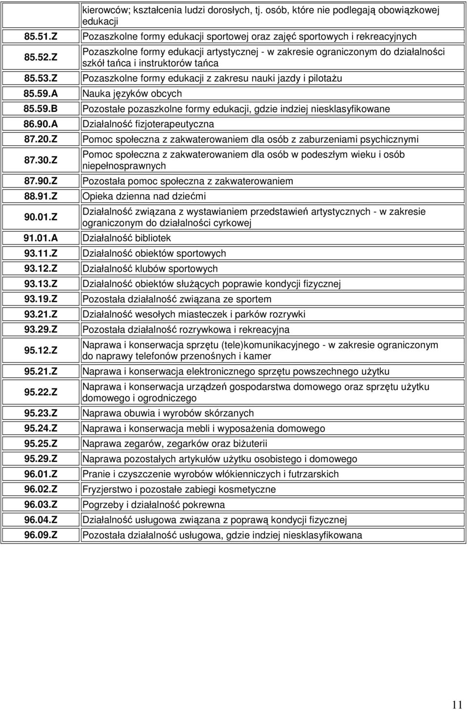 osób, które nie podlegają obowiązkowej edukacji Pozaszkolne formy edukacji sportowej oraz zajęć sportowych i rekreacyjnych Pozaszkolne formy edukacji artystycznej - w zakresie ograniczonym do