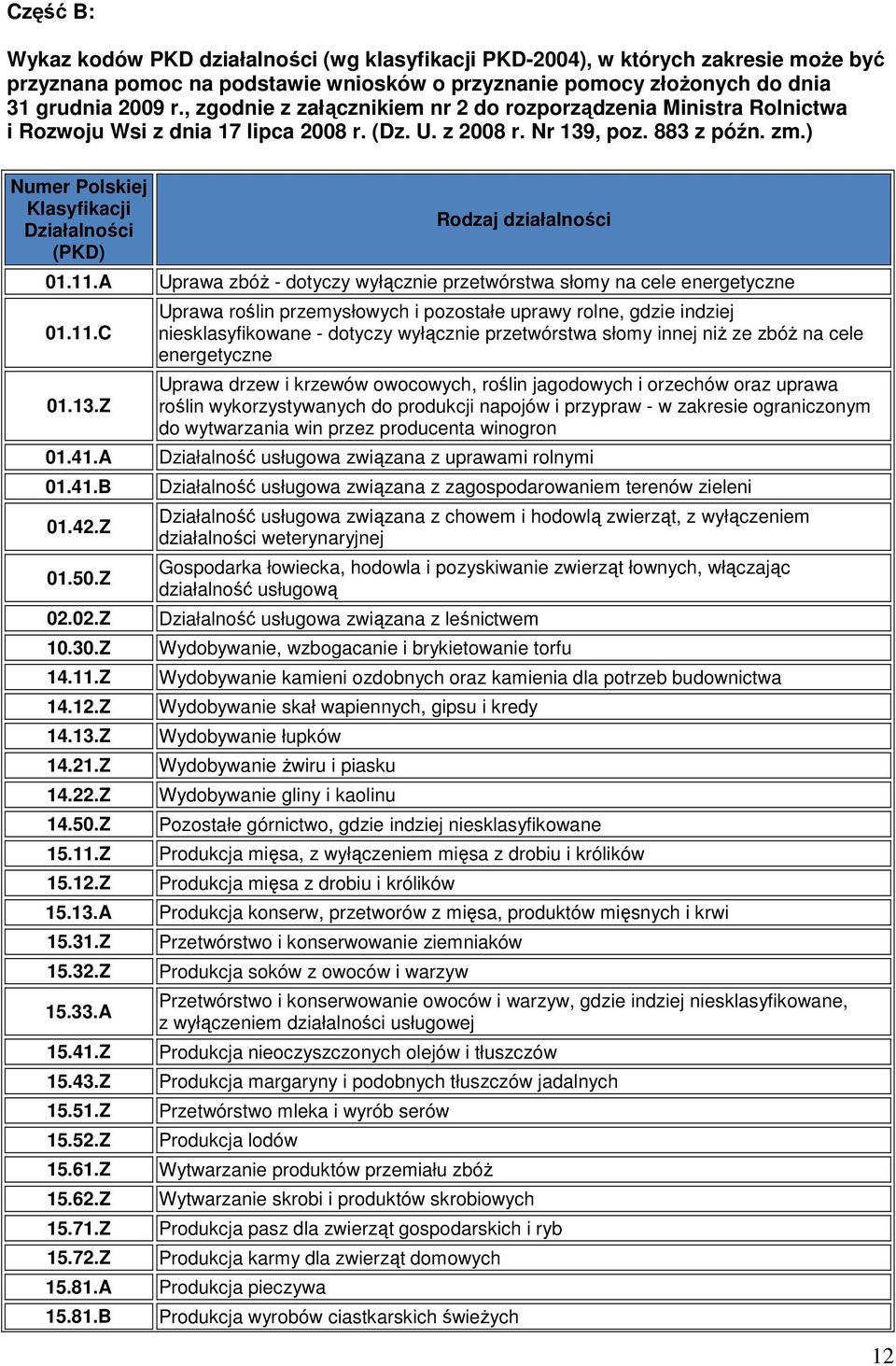 ) Numer Polskiej Klasyfikacji Działalności (PKD) 01.11.A 01.11.C 01.13.Z 01.41.A 01.41.B 01.42.Z 01.50.Z 02.02.Z 10.30.Z 14.11.Z 14.12.Z 14.13.Z 14.21.Z 14.22.Z 14.50.Z 15.11.Z 15.12.Z 15.13.A 15.31.