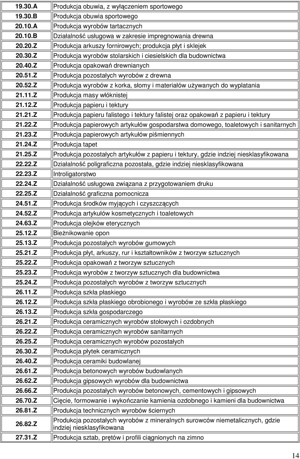 Z Produkcja obuwia, z wyłączeniem sportowego Produkcja obuwia sportowego Produkcja wyrobów tartacznych Działalność usługowa w zakresie impregnowania drewna Produkcja arkuszy fornirowych; produkcja