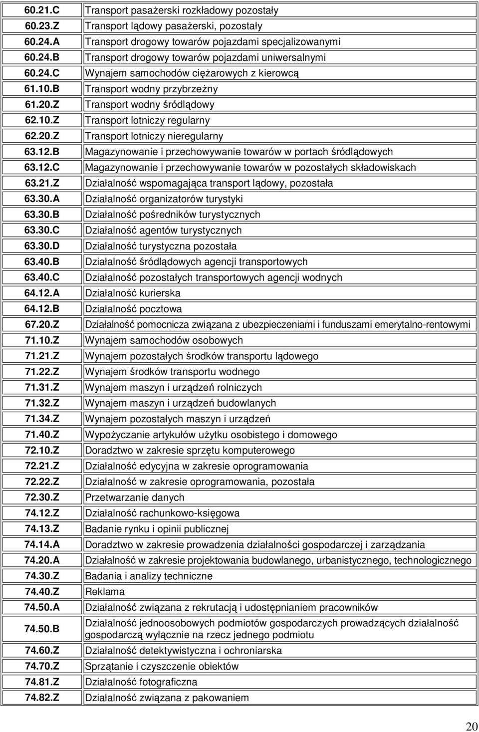 Z Transport pasaŝerski rozkładowy pozostały Transport lądowy pasaŝerski, pozostały Transport drogowy towarów pojazdami specjalizowanymi Transport drogowy towarów pojazdami uniwersalnymi Wynajem