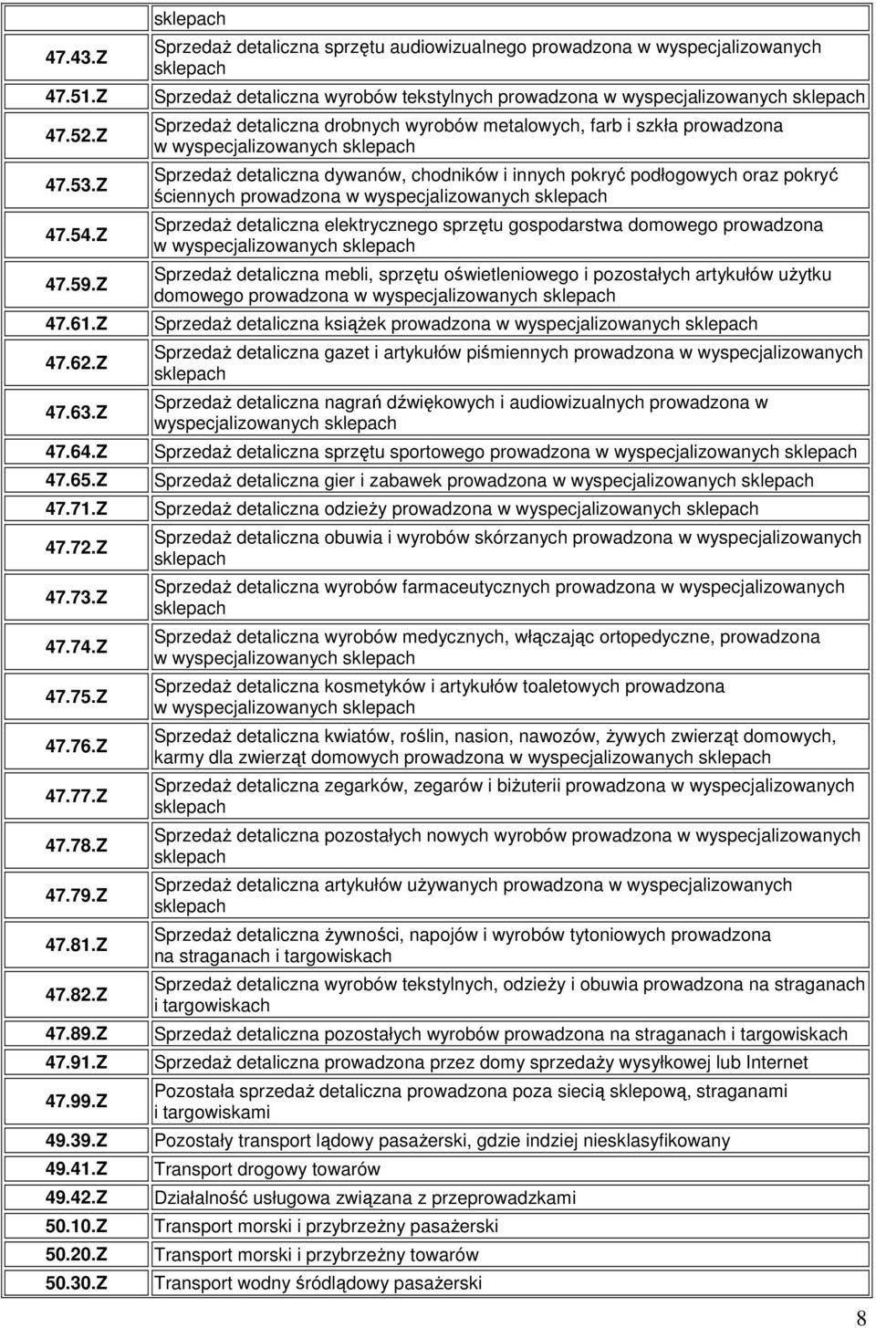 Z sklepach SprzedaŜ detaliczna sprzętu audiowizualnego prowadzona w wyspecjalizowanych sklepach SprzedaŜ detaliczna wyrobów tekstylnych prowadzona w wyspecjalizowanych sklepach SprzedaŜ detaliczna