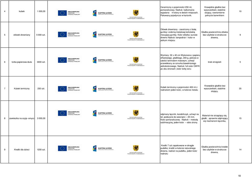 Kolor ołówka: surowe drewno Nadruk: tampodruk 1 kolor w jednym miejscu Gładka powierzchnia ołówka bez ubytków w strukturze drewna, 9 6 torba papierowa duŝa 3000 szt.