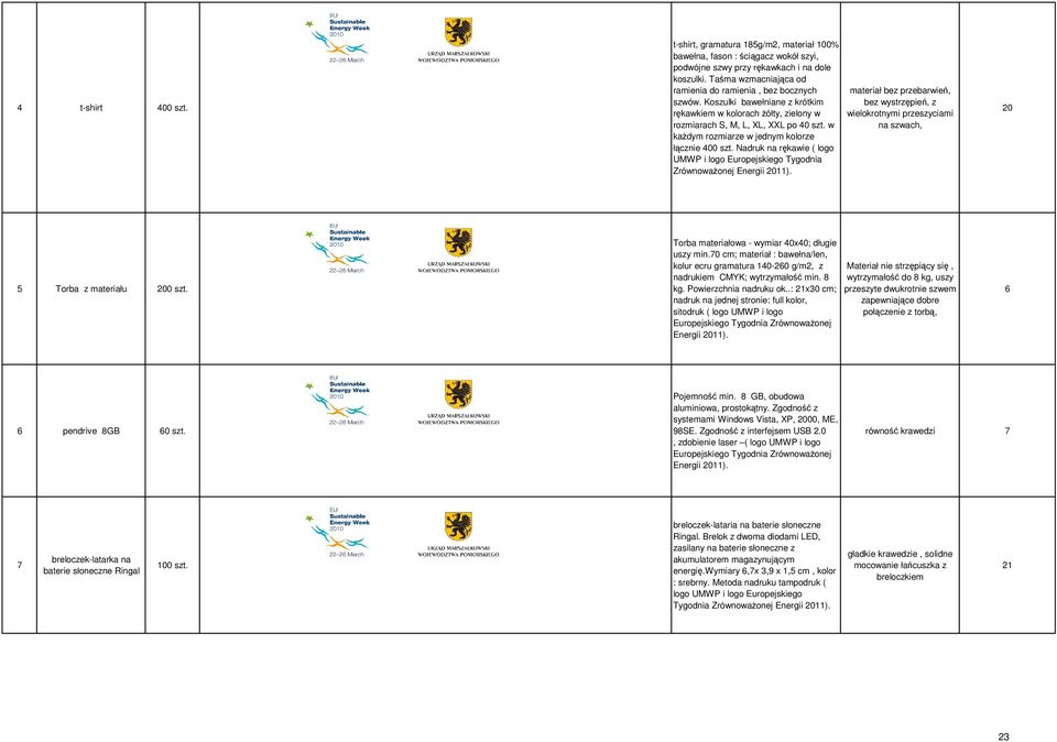 w kaŝdym rozmiarze w jednym kolorze łącznie 400 szt. Nadruk na rękawie ( logo UMWP i logo Europejskiego Tygodnia ZrównowaŜonej Energii 2011).