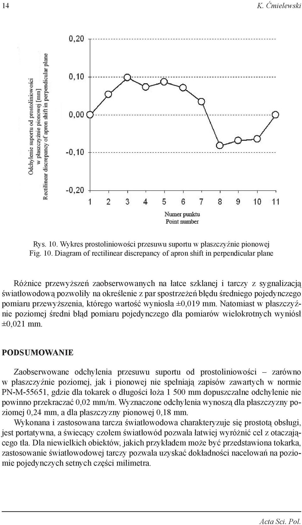 Diagram of rectilinear discrepancy of apron shift in perpendicular plane Różnice przewyższeń zaobserwowanych na łatce szklanej i tarczy z sygnalizacją światłowodową pozwoliły na określenie z par