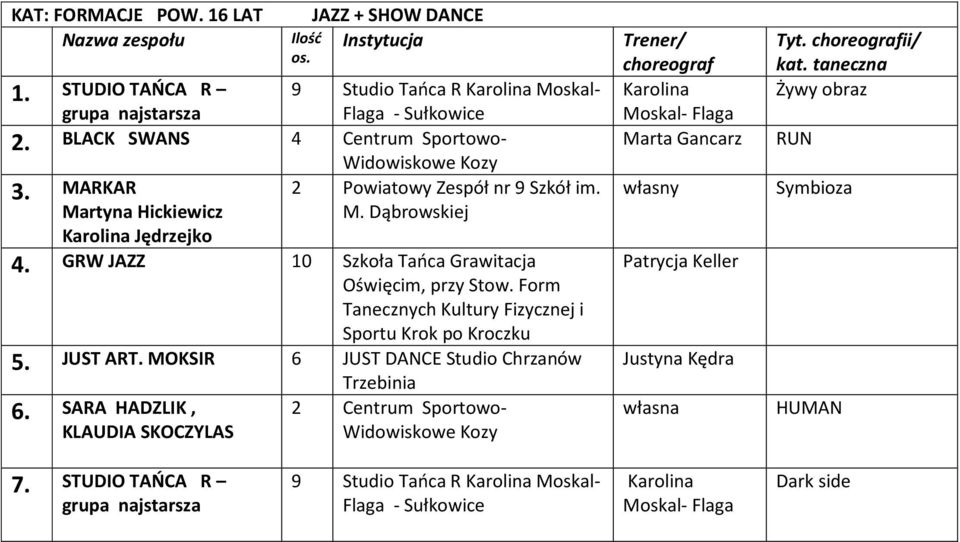 Form Tanecznych Kultury Fizycznej i Sportu Krok po Kroczku 5. JUST ART. MOKSIR 6 JUST DANCE Studio Chrzanów 6.