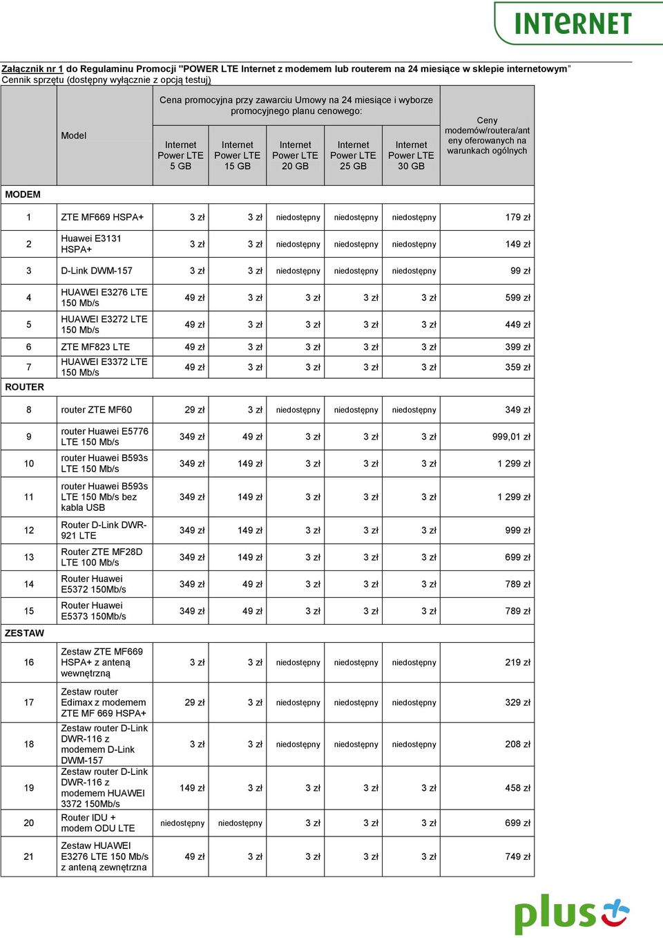 niedostępny niedostępny 179 zł 2 Huawei E3131 HSPA+ 3 zł 3 zł niedostępny niedostępny niedostępny 149 zł 3 D-Link DWM-157 3 zł 3 zł niedostępny niedostępny niedostępny 99 zł 4 5 HUAWEI E3276 LTE 150